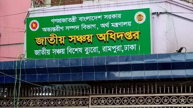 জাতীয় সঞ্চয় অধিদফতরে ৯৫ জনের চাকরির সুযোগ, এসএসসি পাসেই আবেদন জাতীয় সঞ্চয় অধিদফতরে ৯৫ জনের চাকরির সুযোগ, এসএসসি পাসেই আবেদন